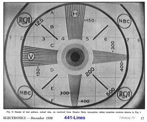 1938-rca-test-pattern